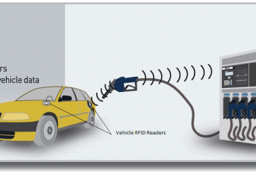 Forecourt Controllers