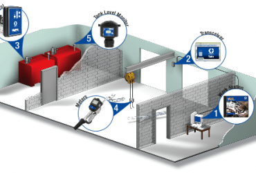 LUBRICATION MANAGEMENT SYSTEM